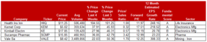 stock picks 11-25