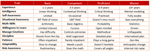 investing competence