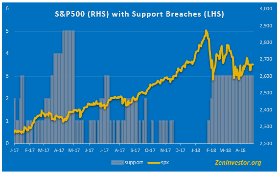 support breach 1