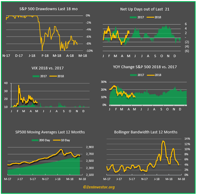 stock market dashboard