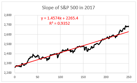 market slope 2017