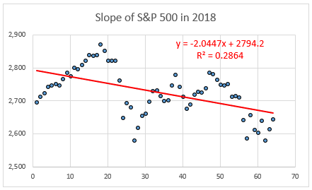 market slope 2018