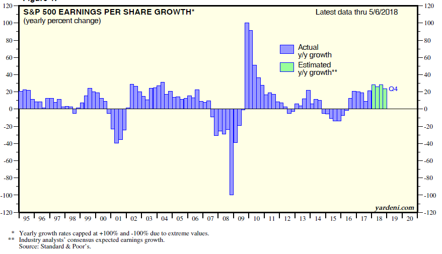 earnings growth