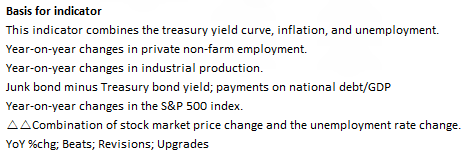 recession forecast model notes