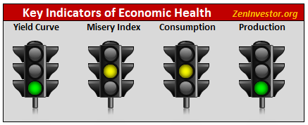 recession forecast model traffic lights