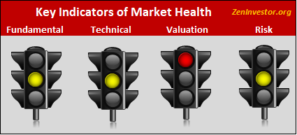 key market indicators