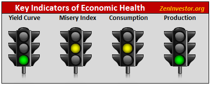 recession indicators