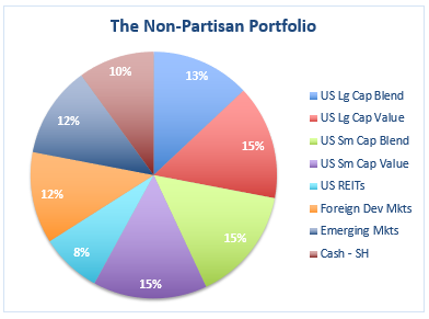 non partisan portfolio