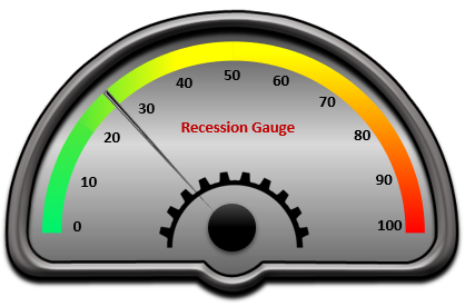 recession probability