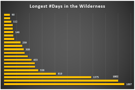 market days in the wilderness