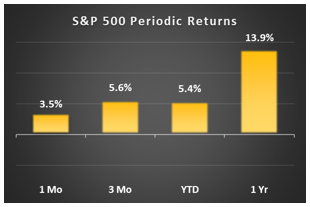 market report 1