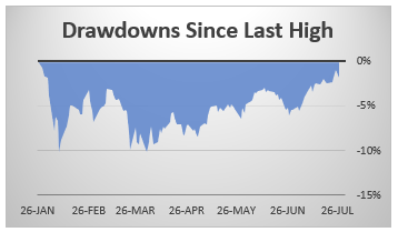 market report 2