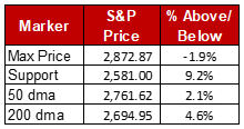 market report 3