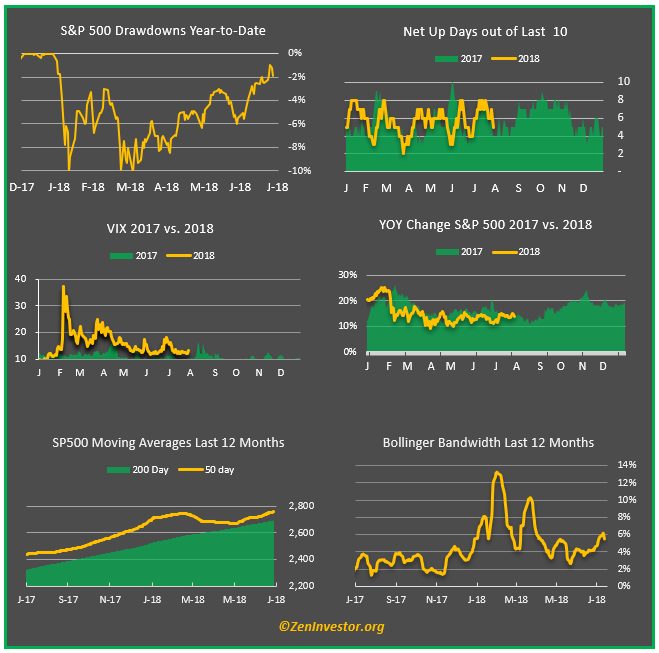 market dashboard