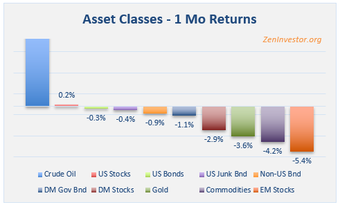 asset class returns 1 mo