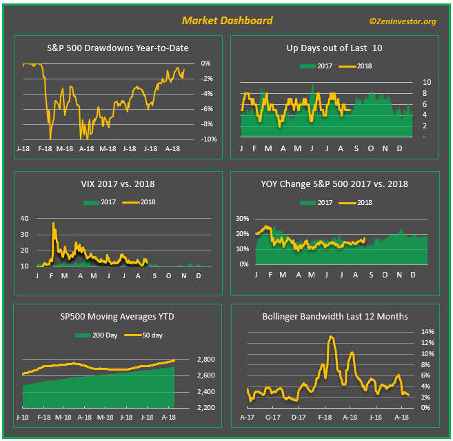 market dashboard