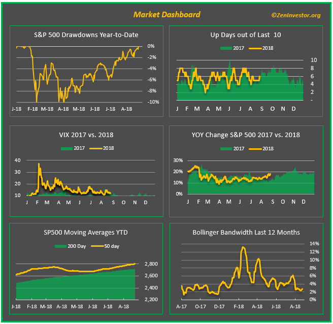 stock market dashboard