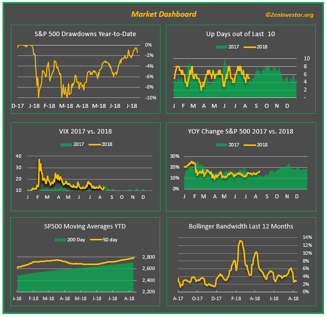 stockmarket dashboard 081018