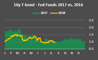 treasury yield curve