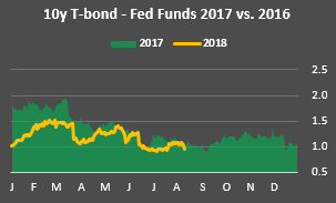 treasury yield curve