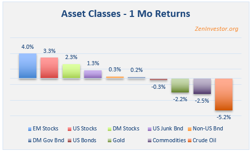 asset class 1 month returns