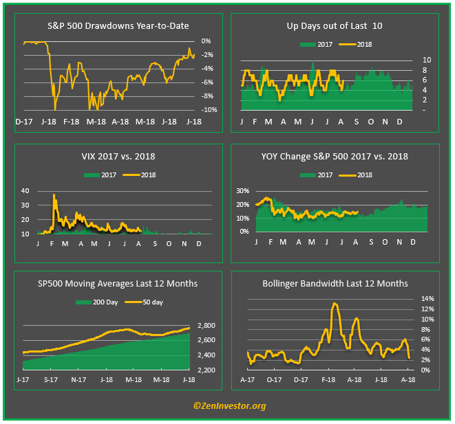 market dashboard