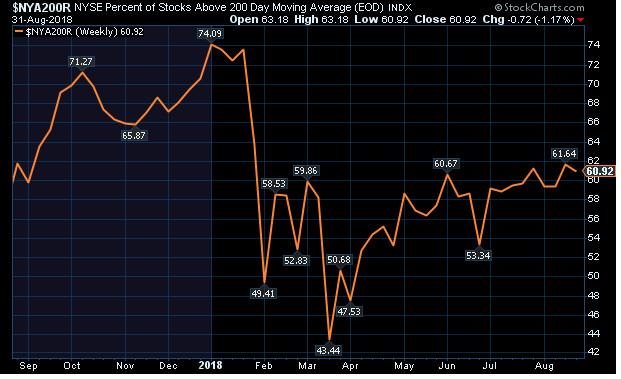 market breadth 1