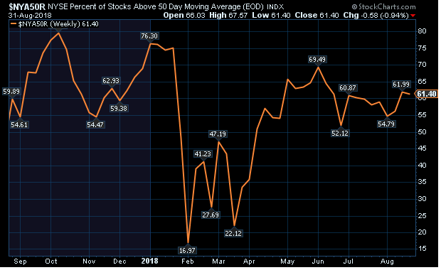 market breadth 2