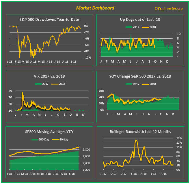 Market report. Дашборд 1с. Дашборд s p 500. Dashboard BTC sp500. 1 Dash.