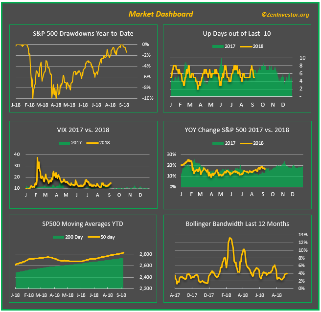 stock market dashboard 5