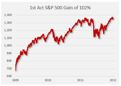 bull market act 1