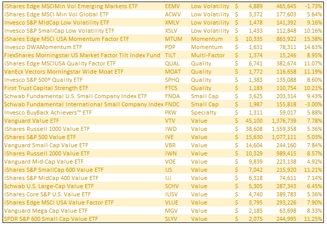 factor investing etf