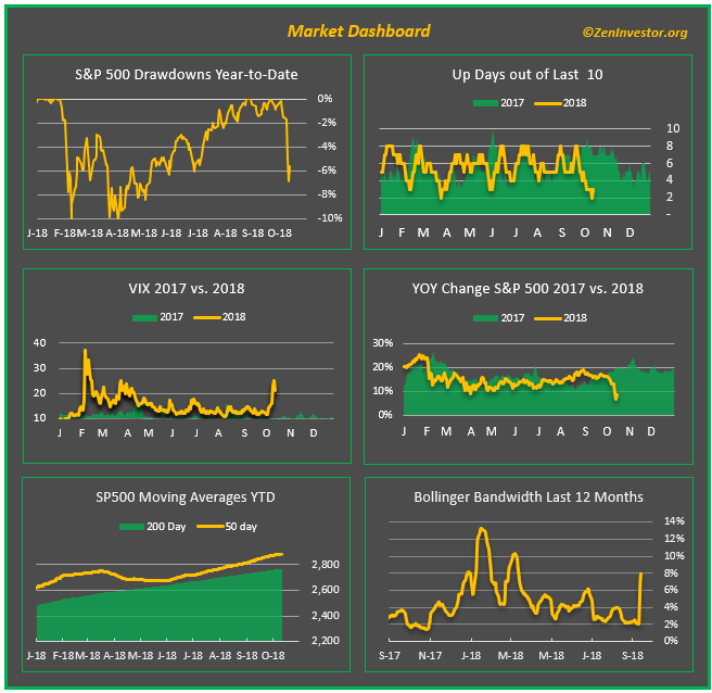 market dashboard