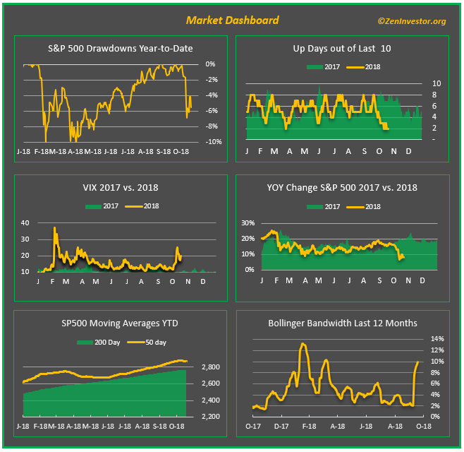 market dashboard