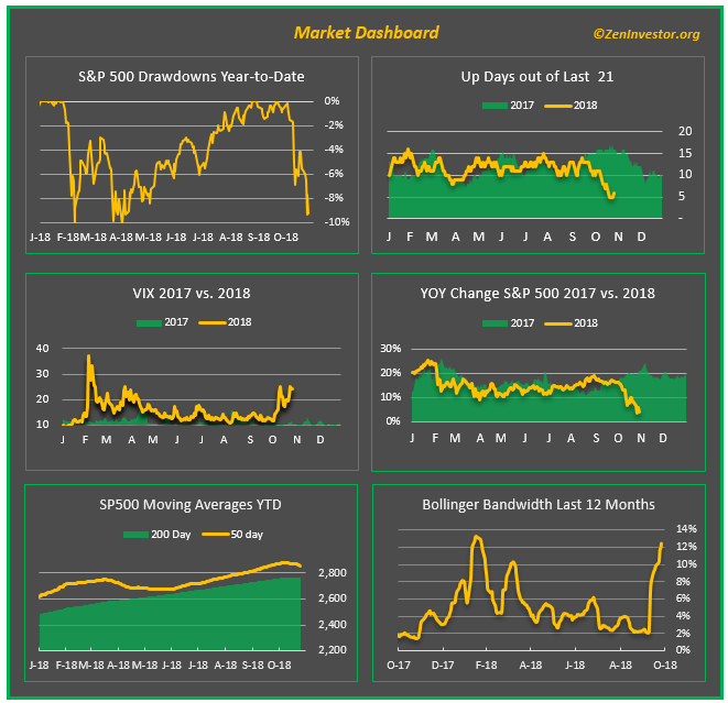 sp500 dashboard