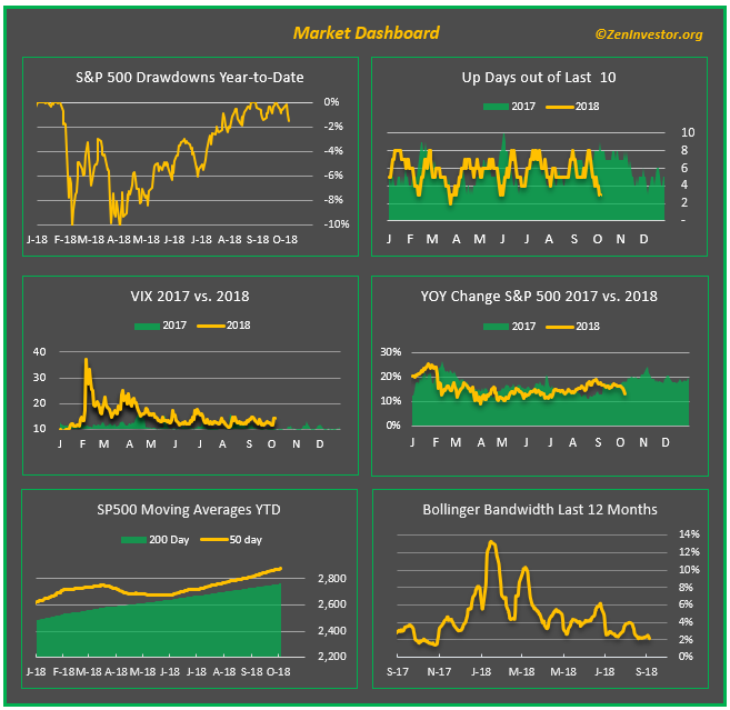 stock market dashboard