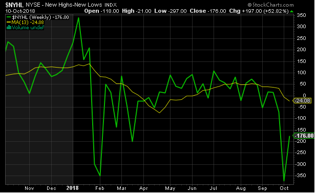 new high minus new low