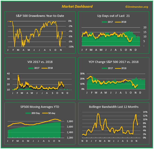 stock market dashboard