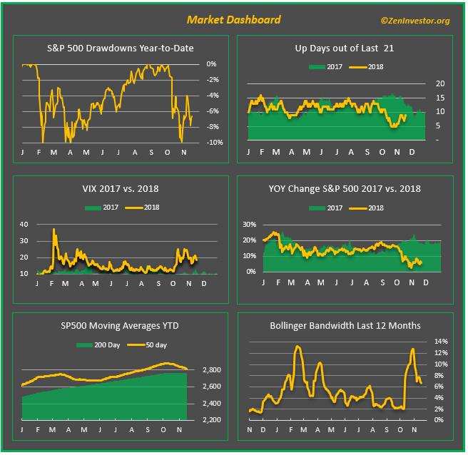 stockmarket dashboard