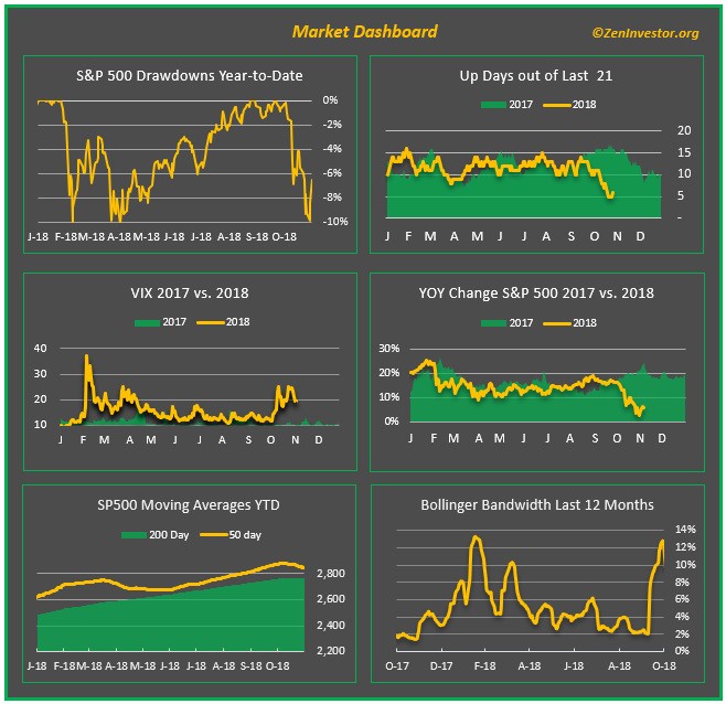 sp500 market dashboard