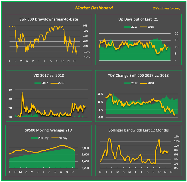 market dashboard 12-14-18