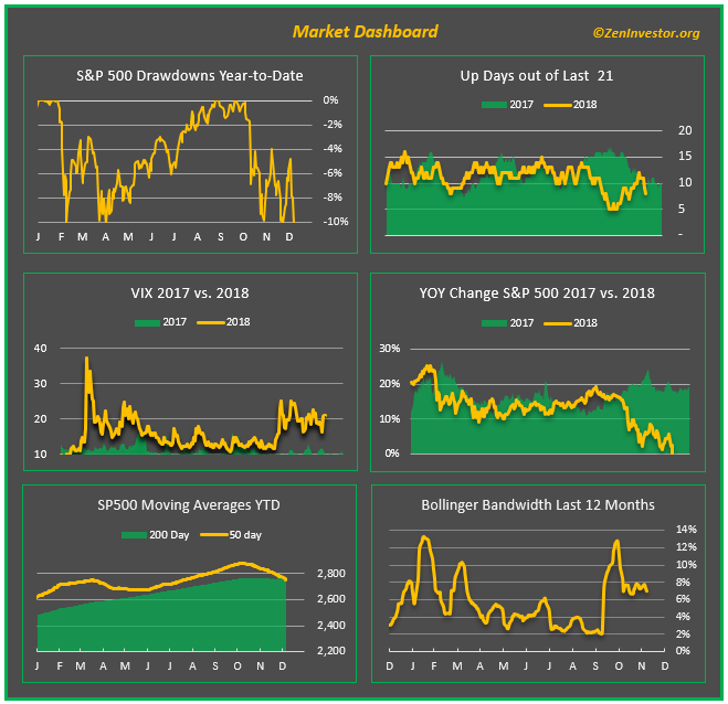 stock market dashboard