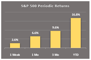 period returns 9-20-18