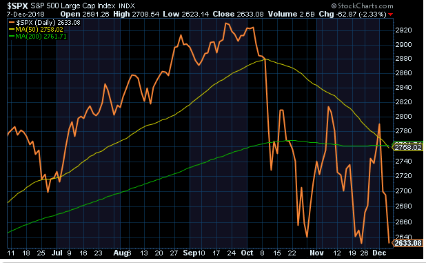 death cross 2