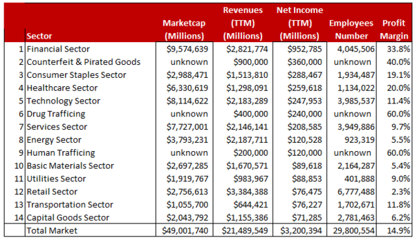 The 14 Most Lucrative Businesses In The World - Zen Investor