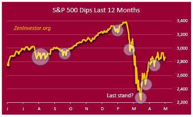 dip buyers 5-15-20