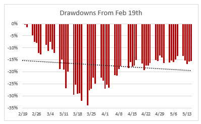 drawdowns 5-15-20