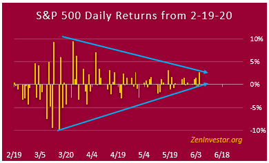 6-5 volatility compression