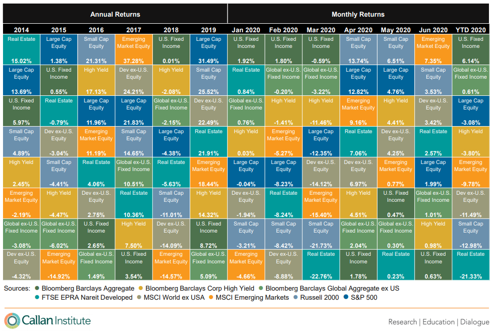 Periodic Table Of Asset Classes