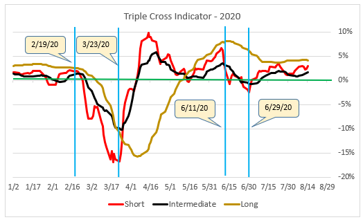 Triple Cross 8-14-20